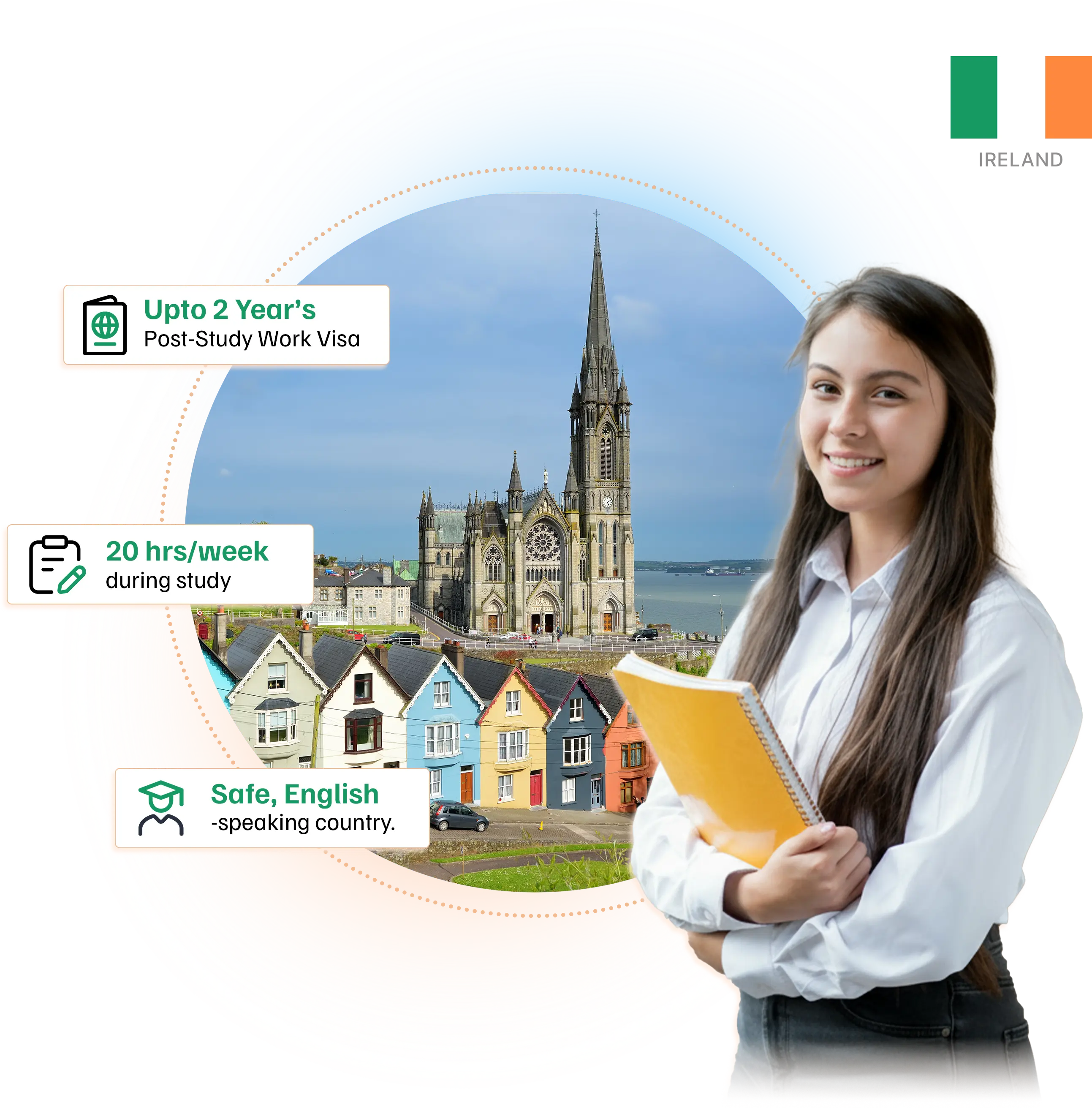 Study MBBS in Ireland