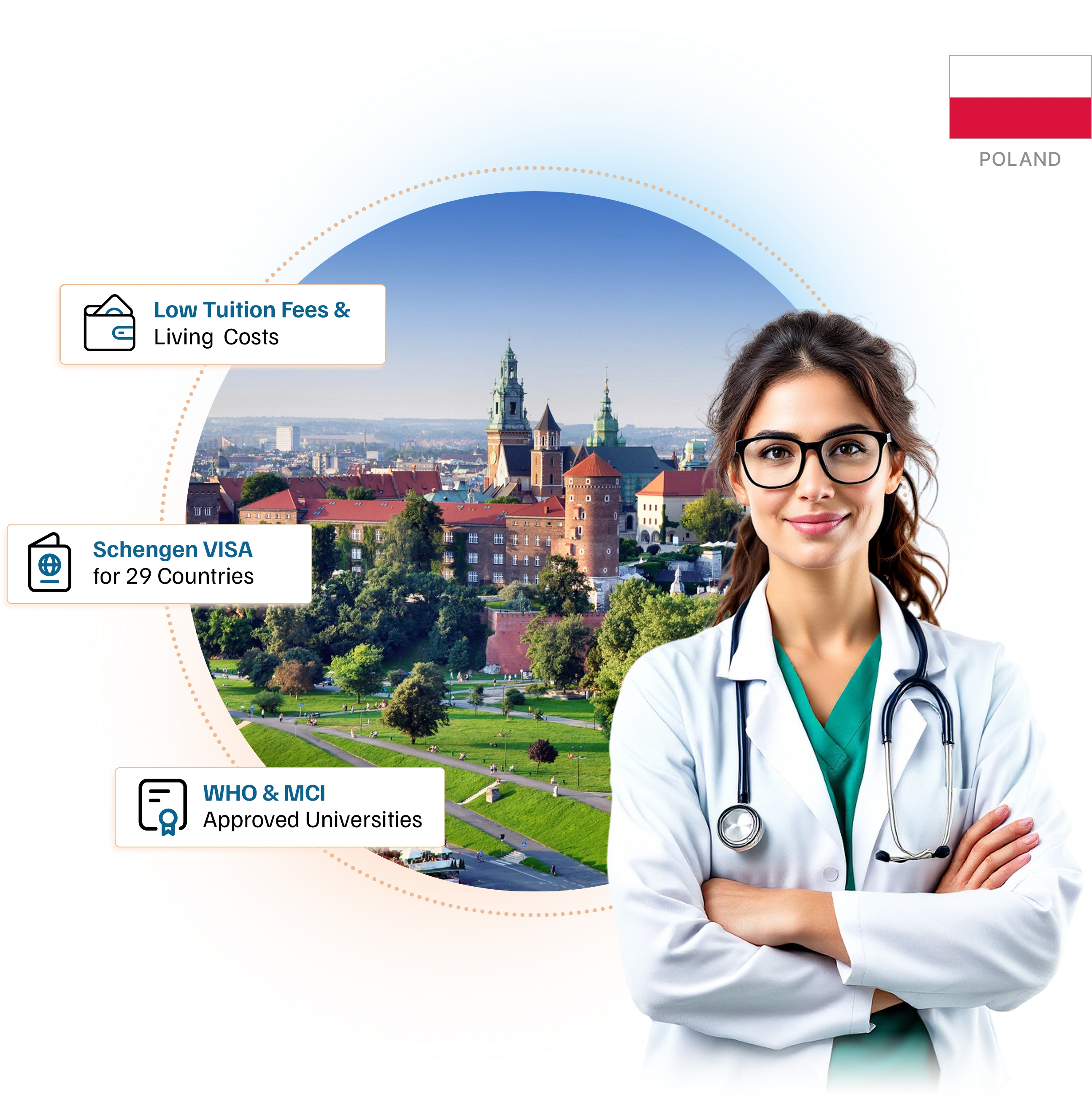 Study MBBS in Poland
