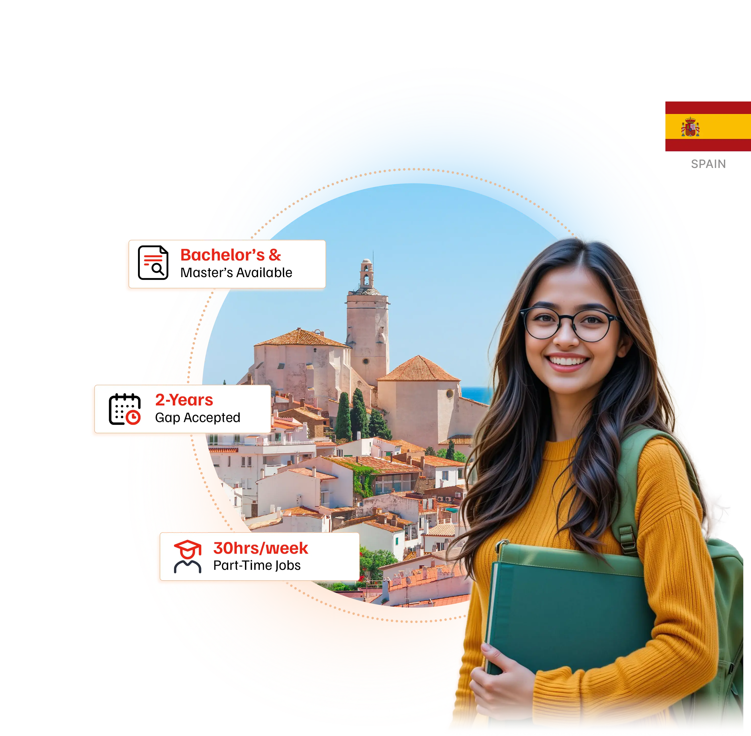 Study MBBS in Spain