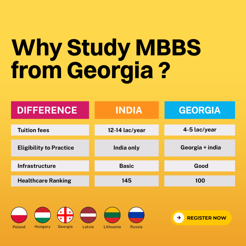 Study MBBS in Abroad for Indian Students at Low Cost